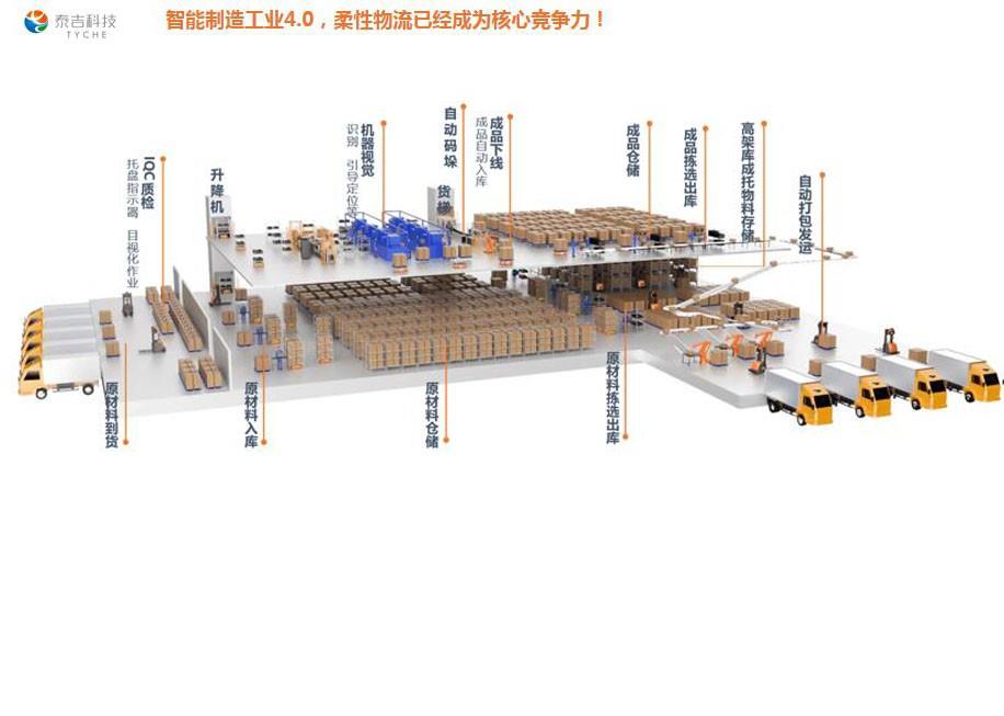 快手小哥訂單揀選機(jī)器人